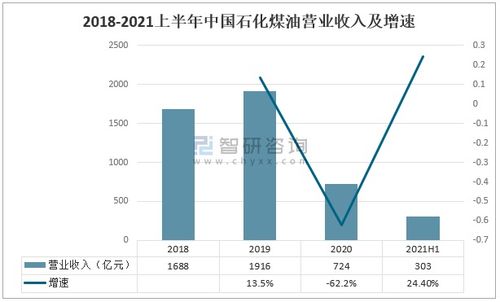2021上半年中国煤油市场供需分析 产量同比增长20.4%与化工产品销售动态