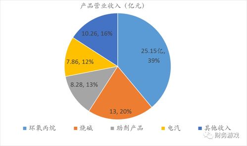 滨化股份(601678)盈利能力大幅增长 氢能源与氟化工概念驱动化工产品销售跃升
