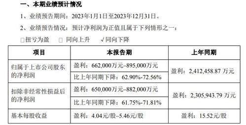 锂价回落引发行业变局，化工产品销售或成新利润增长点